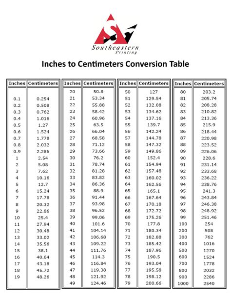 175 cm in inches and feet|Centimeters to Feet and Inches Conversion (cm to ft ...